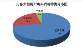丁字裤的种类丁字裤最畅销五大城市 凡客数据揭密女性钟爱内裤种类